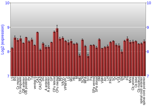 Multi-state expression graph
