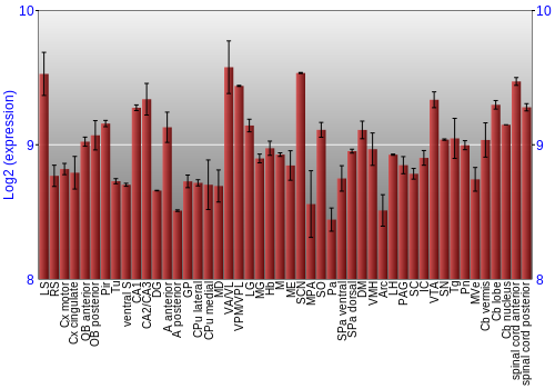 Multi-state expression graph