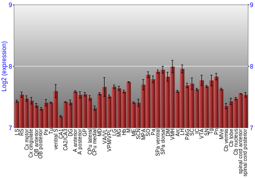 Multi-state expression graph