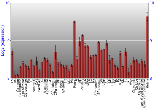 Expression graph