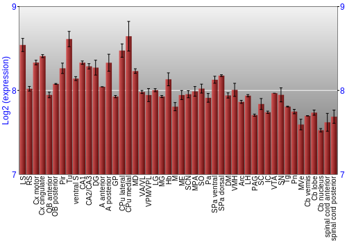 Multi-state expression graph