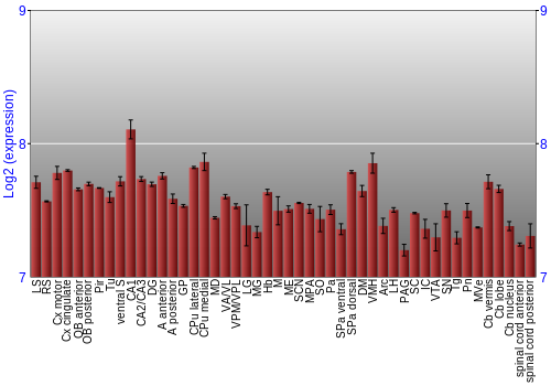 Multi-state expression graph
