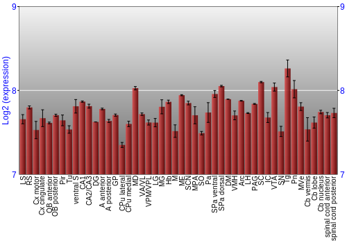 Multi-state expression graph