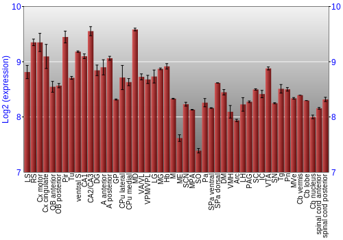 Multi-state expression graph