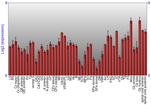 Multi-state expression graph