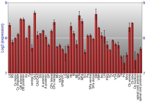 Multi-state expression graph