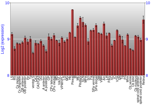 Expression graph
