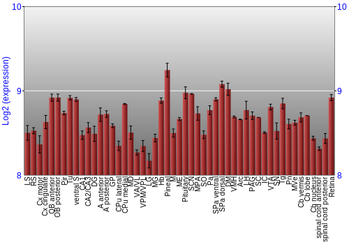 Expression graph