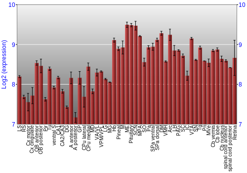 Expression graph