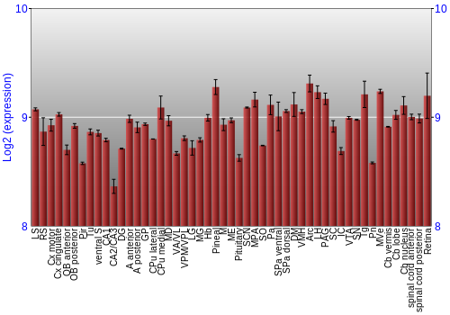 Expression graph