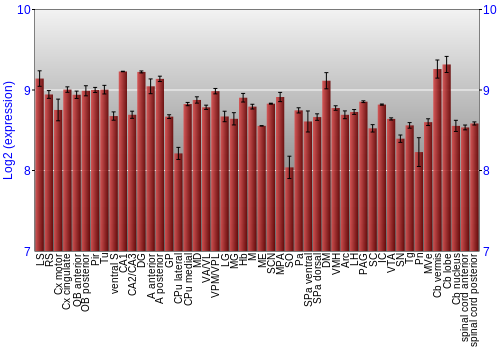 Multi-state expression graph