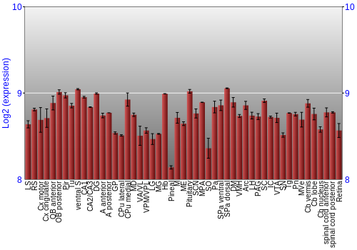 Expression graph