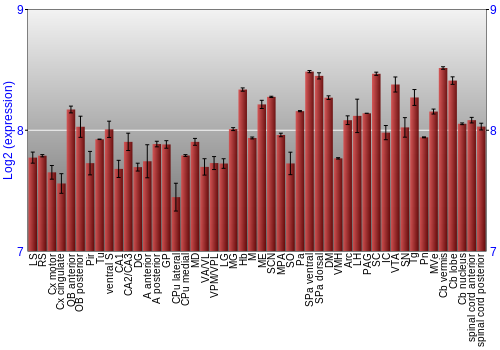 Multi-state expression graph