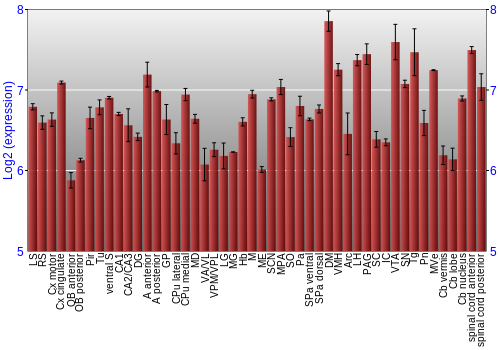 Multi-state expression graph