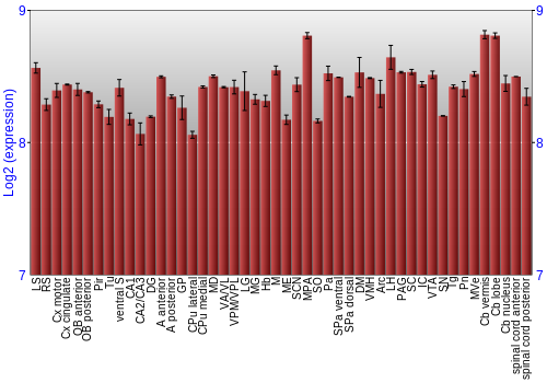 Multi-state expression graph