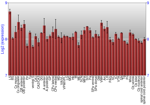 Multi-state expression graph
