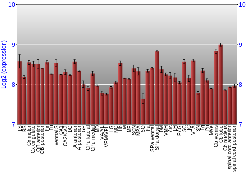 Multi-state expression graph