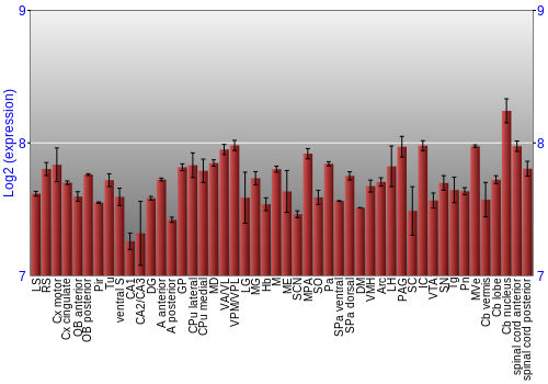 Multi-state expression graph