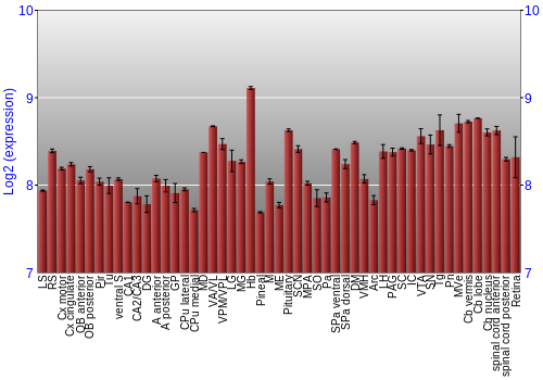 Expression graph
