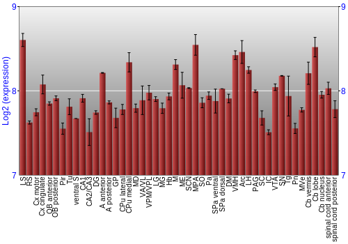 Multi-state expression graph