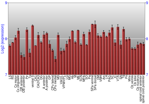 Multi-state expression graph