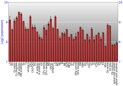 Multi-state expression graph