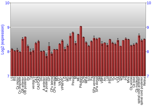 Expression graph