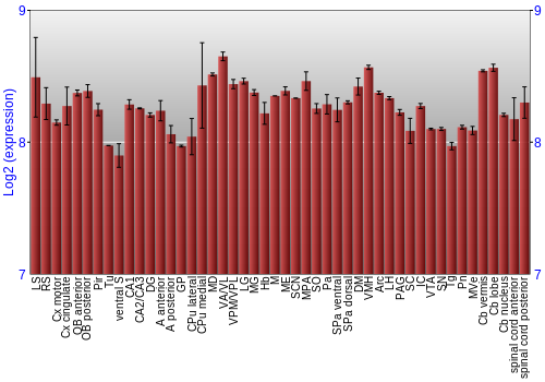 Multi-state expression graph