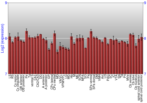 Multi-state expression graph
