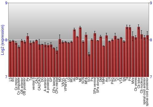 Multi-state expression graph