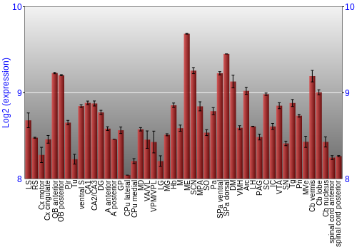 Multi-state expression graph