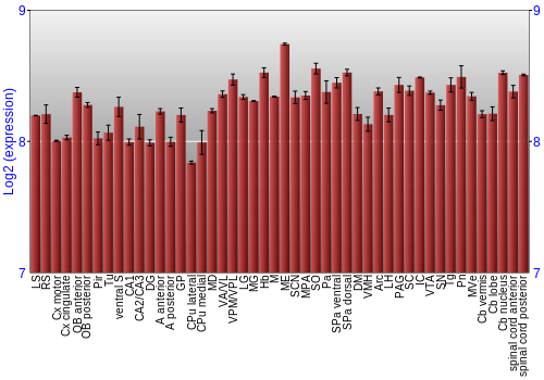 Multi-state expression graph