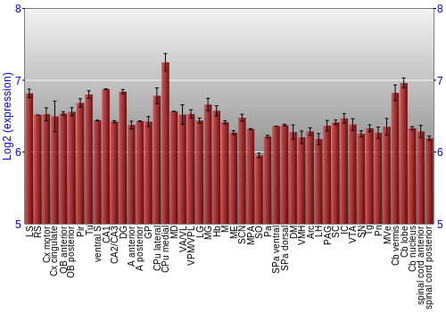 Multi-state expression graph
