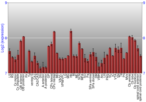Multi-state expression graph