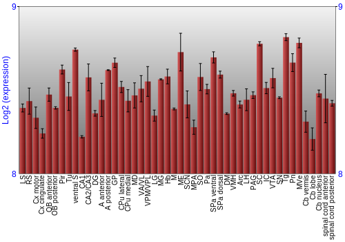 Multi-state expression graph