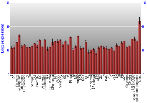 Expression graph