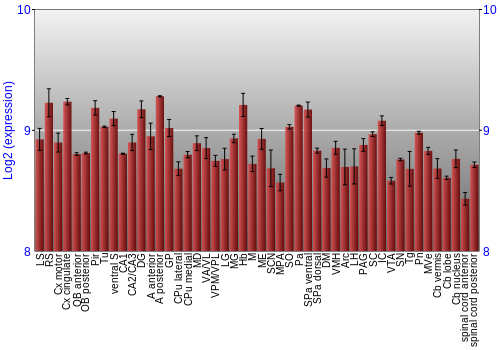Multi-state expression graph