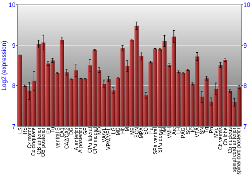 Multi-state expression graph