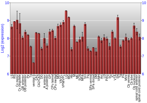 Multi-state expression graph