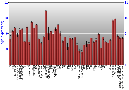 Multi-state expression graph