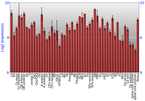 Expression graph