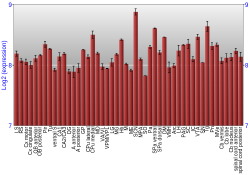 Multi-state expression graph