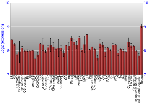 Expression graph