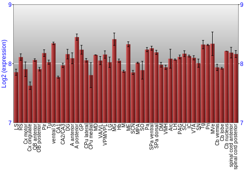 Multi-state expression graph