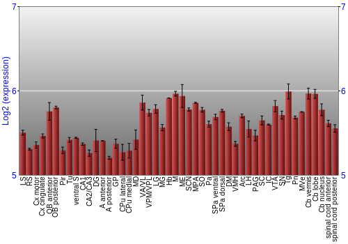 Multi-state expression graph