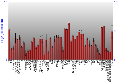 Expression graph