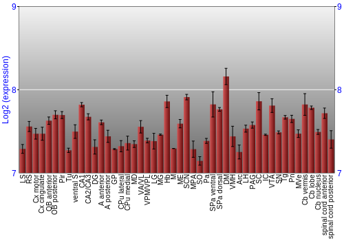Multi-state expression graph