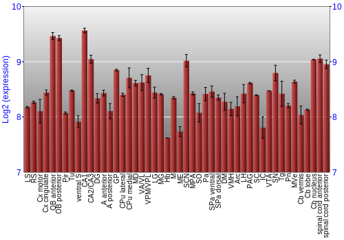 Multi-state expression graph