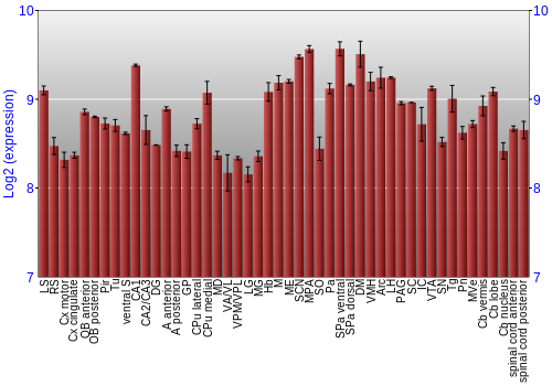 Multi-state expression graph