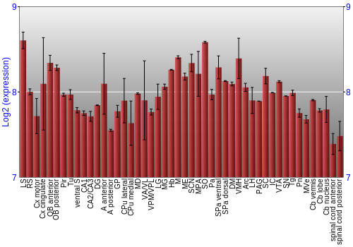 Multi-state expression graph